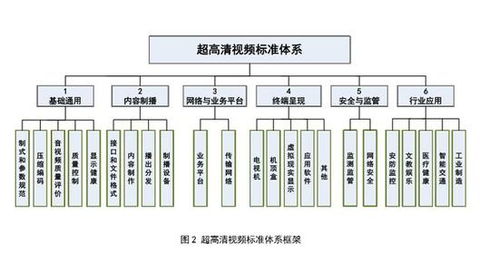 超高清到底是几K？工信部告诉你答案 4K以上集成服务